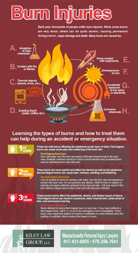 learning by burning|burn and learn website.